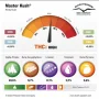 Cannabis seeds Master Kush® from Dutch Passion